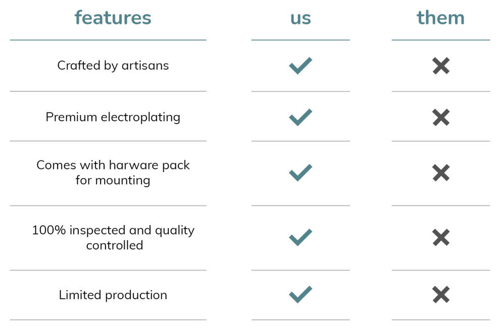 Sammy Wall Mounted Shelves, Gold, 36"