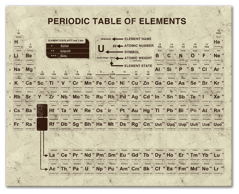 Distressed Periodic Table 16x20 Canvas Wall Art