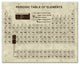 Distressed Periodic Table 16x20 Canvas Wall Art
