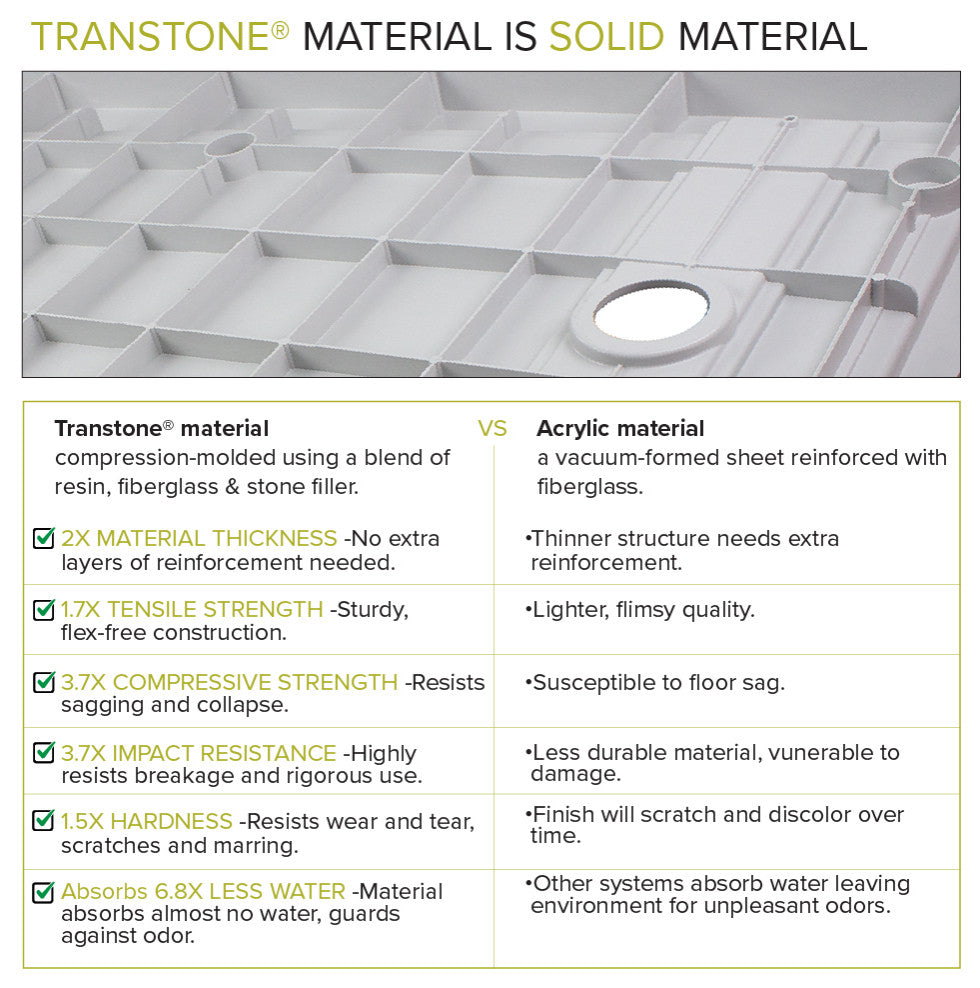 Transolid Linear 48"x32" Single Threshold Shower Base with a Center Drain, White, 60-in L X 36-in W