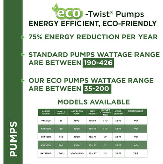 Eco-Twist Energy-Saving 5300GPH Pond Pump with Controller and 33-ft. Cord