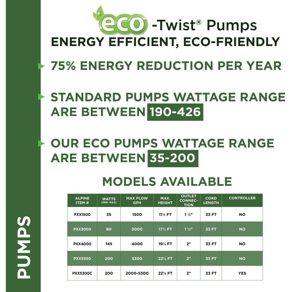 Eco-Twist Energy-Saving 5300GPH Pond Pump with Controller and 33-ft. Cord