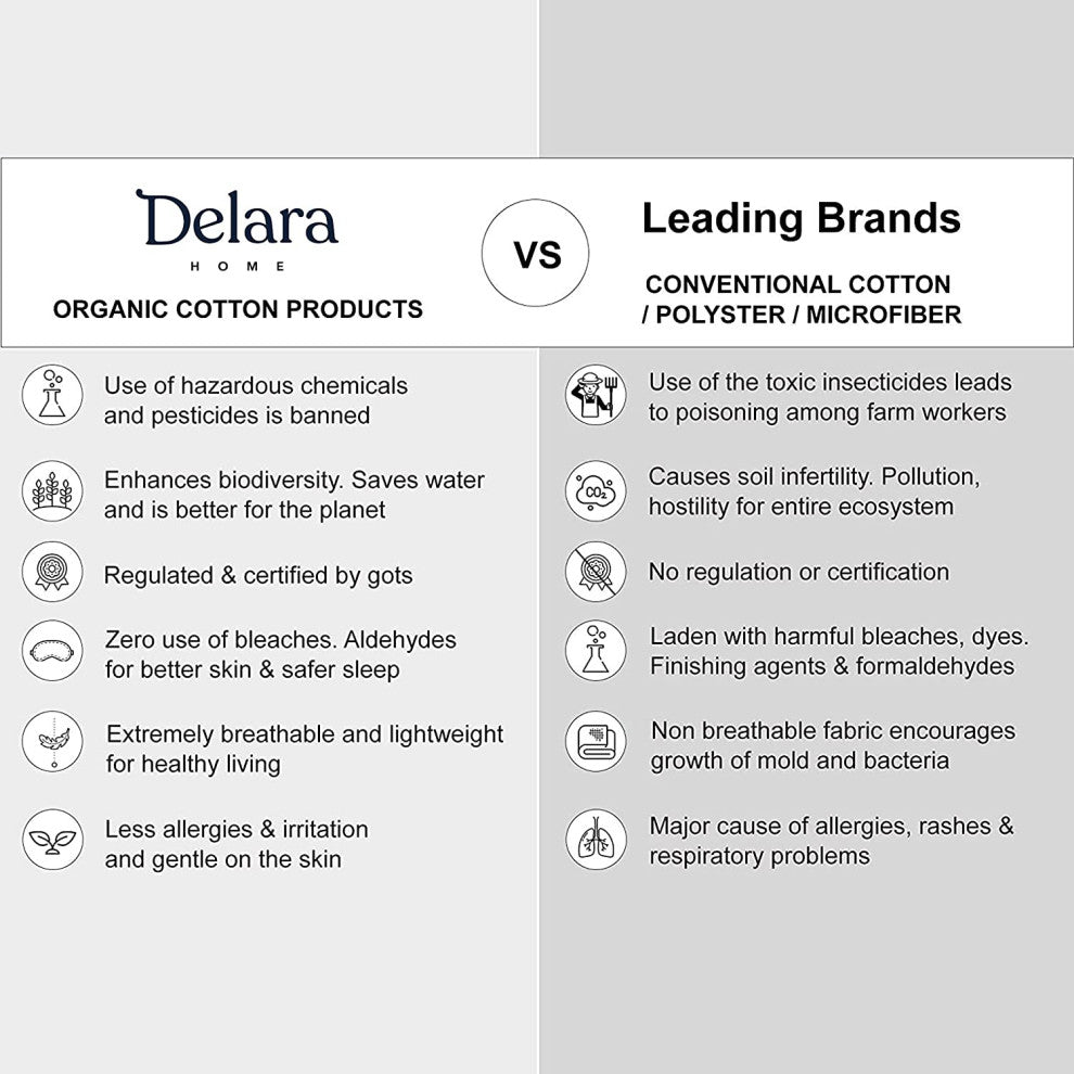 Delara GOTS Organic Cotton Floral Reversible Print Duvet Cover Set, King(108"x92