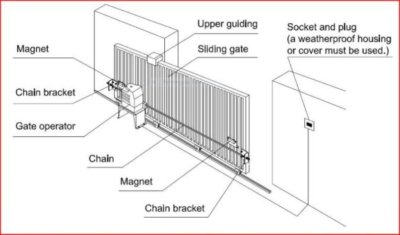 AC1400 Sliding Gate Motor Opener