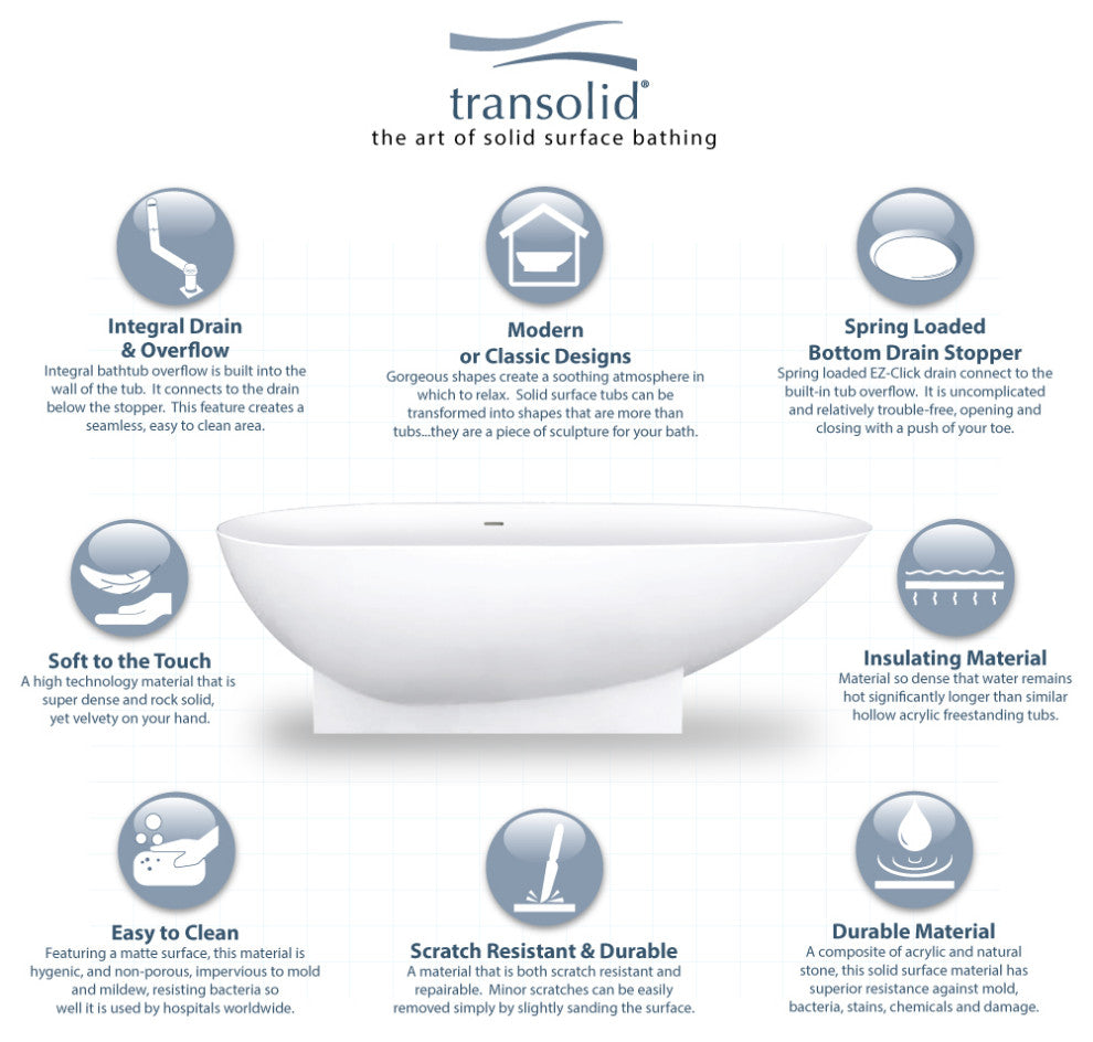 Transolid Pure, White, 36"x72"x20"
