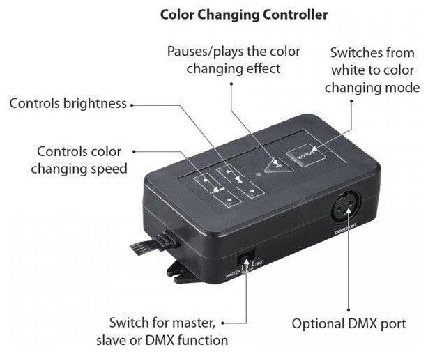 WAC Lighting Master Controller for InvisiLED RGB Tape Light