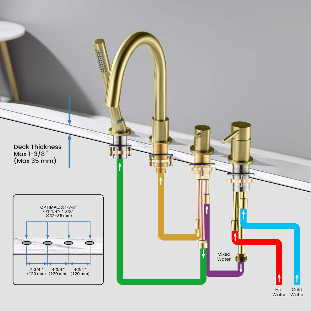 Circular Deck Mounted Bathtub Faucet With Hand Shower, Brushed Gold