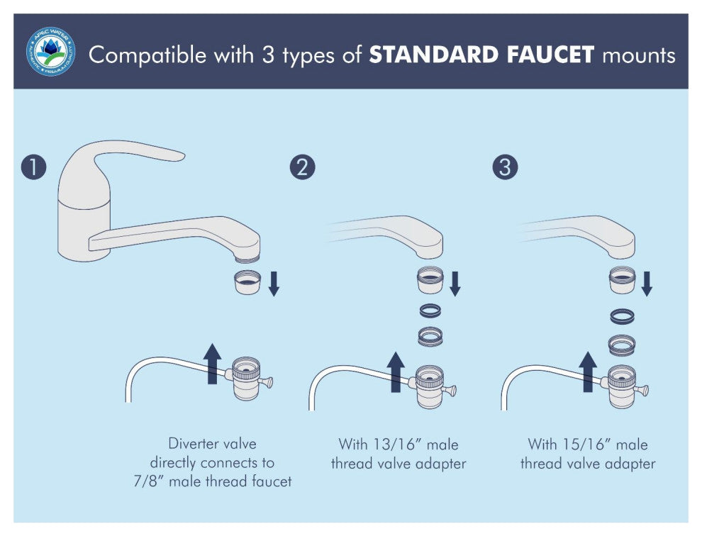 APEC Ultimate Portable 90 GPD Countertop Reverse Osmosis Water Filter System