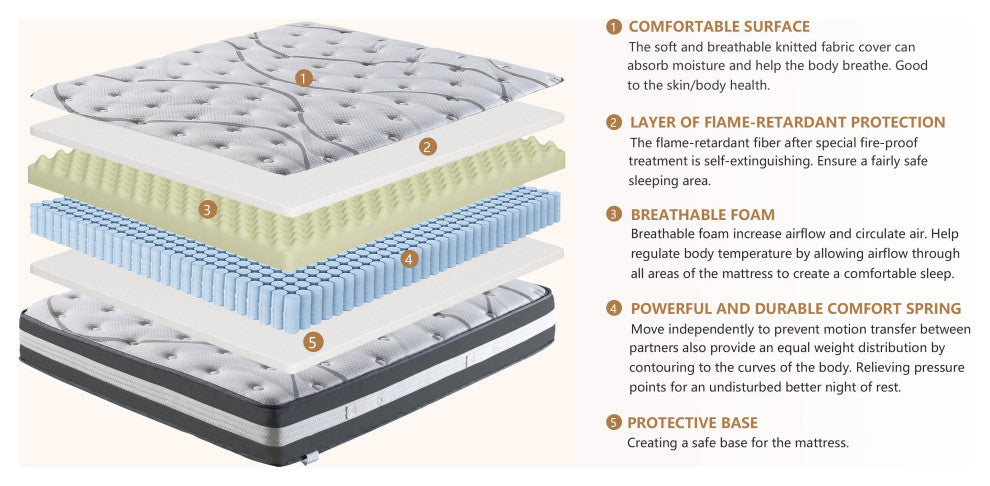 12" Medium Euro Top Hybrid Pocket Spring  Quilted-Top Mattress, Full