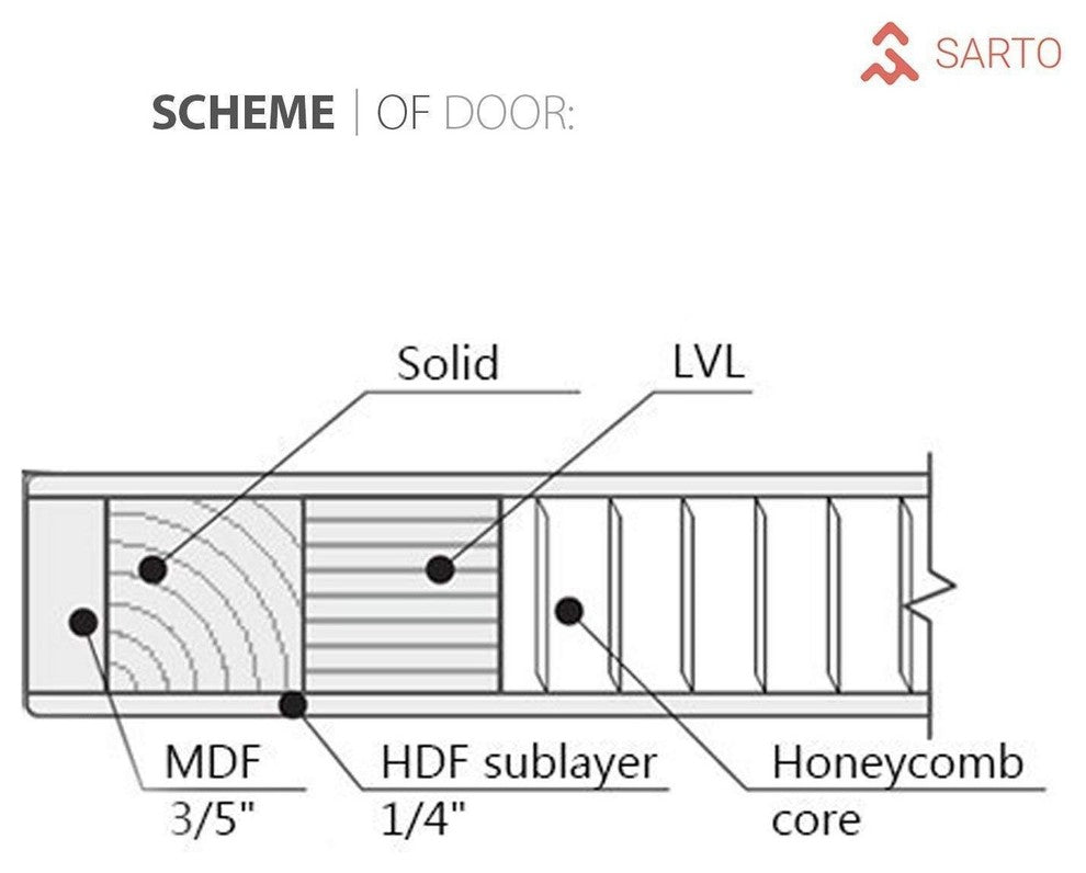 Pre-Hung Solid Interior Door 24 x 80 & Hardware | Planum 0010 Milk Ash