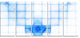 Bat Outline on Radar Screen, Abstract Canvas Art Print, 60"x28", 5 Panels