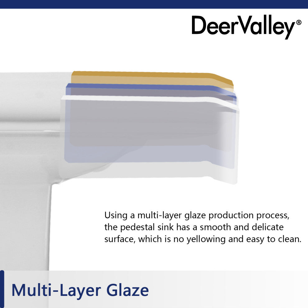 Apex 26 1/2" Tall White Vitreous China Rectangular Pedestal Bathroom Sink