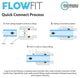 Auto Shut Off Valves for a Standard Reverse Osmosis System