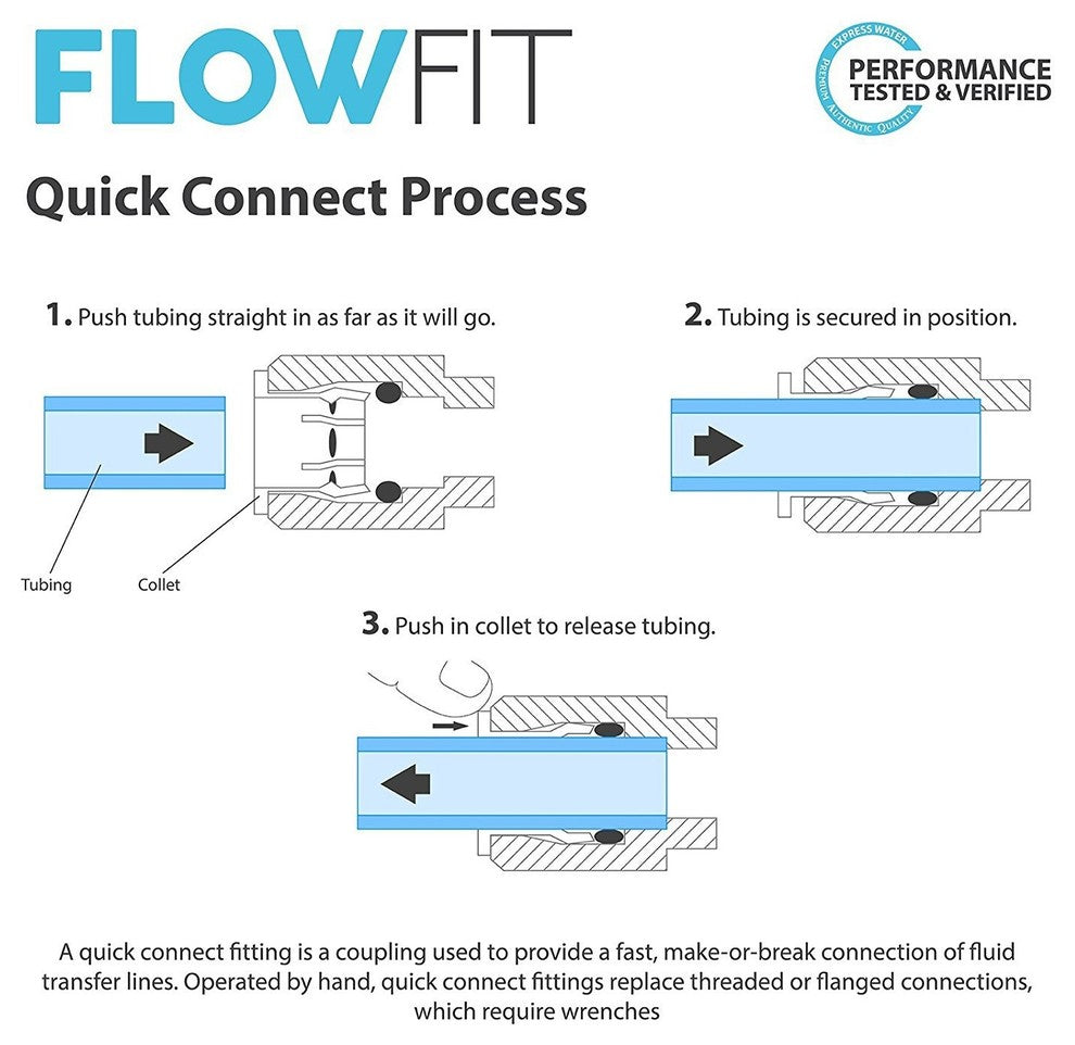 Auto Shut Off Valves for a Standard Reverse Osmosis System