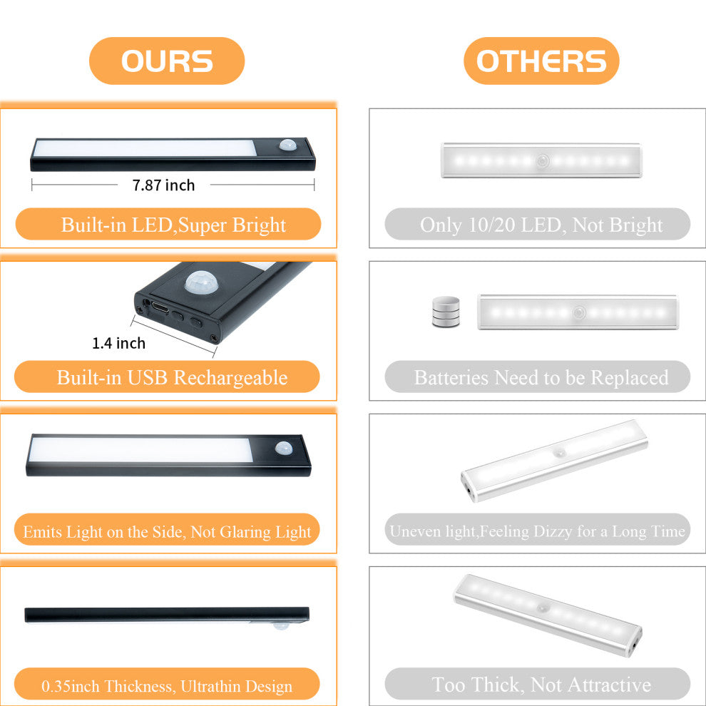 4 Packs LED Closet Light, Brightness and Color Temperature Adjustable, 62-LED