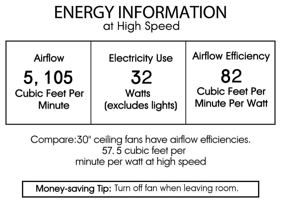 Cath Satin Bronze 39-Inch Fandelier with 3 Fan Blade and 10 Light