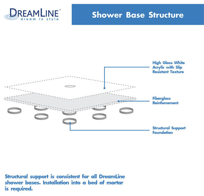 Dreamline Slimline 36"x36" Neo-Angle Shower Base