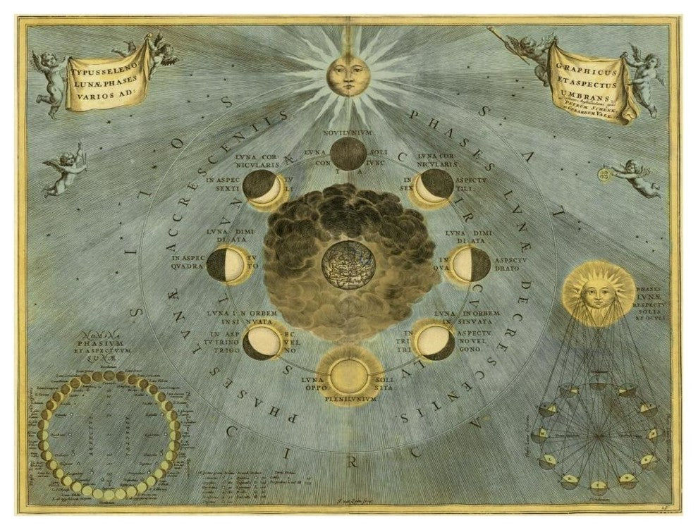 "Maps of the Heavens: Phases Luna" Paper Print by Andreas Cellarius, 50"x38"