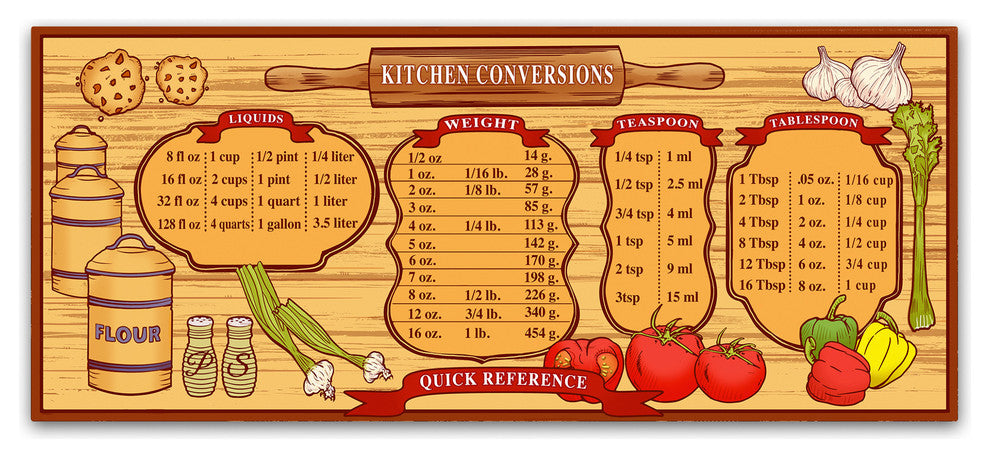 ALI Chris 'Kitchen Reference Board' Canvas Art, 10" x 24"