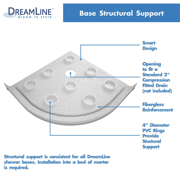 Dreamline Slimline 36"x36" Neo-Angle Shower Base