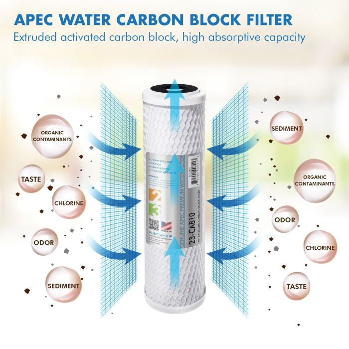 APEC Pre-Filter Set for Ultimate Undersink Reverse Osmosis System (Stage 1-3)