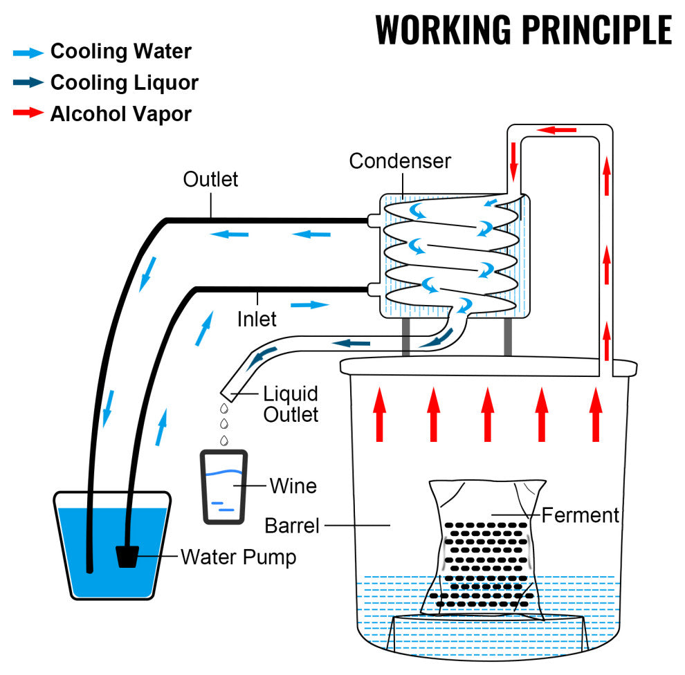 Alcohol Still Water Alcohol Distiller Copper Tube With Circulating Pump, 8 Gallon