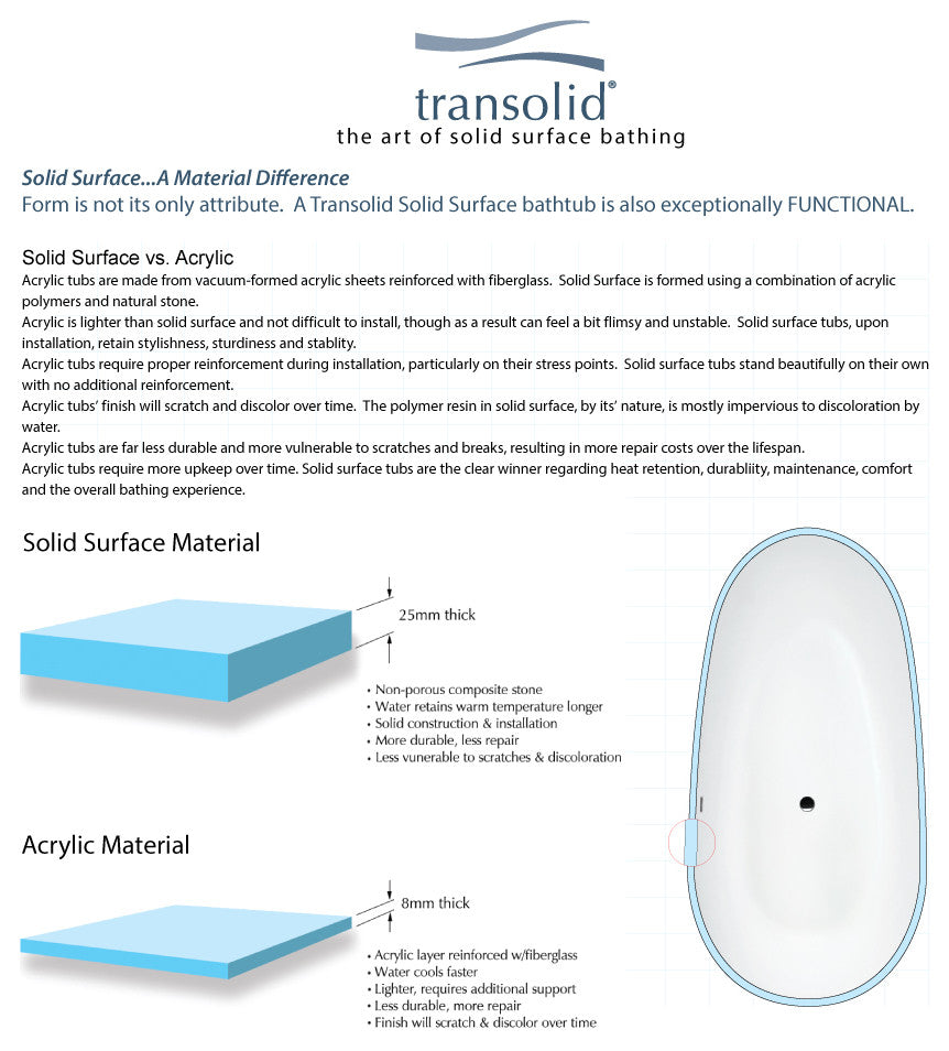 Transolid Shea 72"x36"x20" Freestanding Tub and Faucet Kit, White