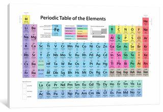 "Periodic Table Of Elements II" Wrapped Canvas Print, 40x26x1.5