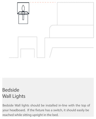4-Light Incandescent Wall Sconce Matte White