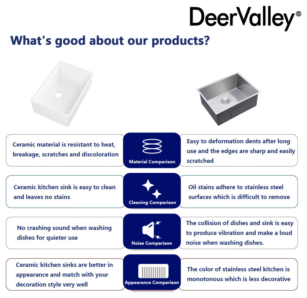 White 24 Inch Small Farmhouse Ceramic Sink with Bottom Grid and Strainer