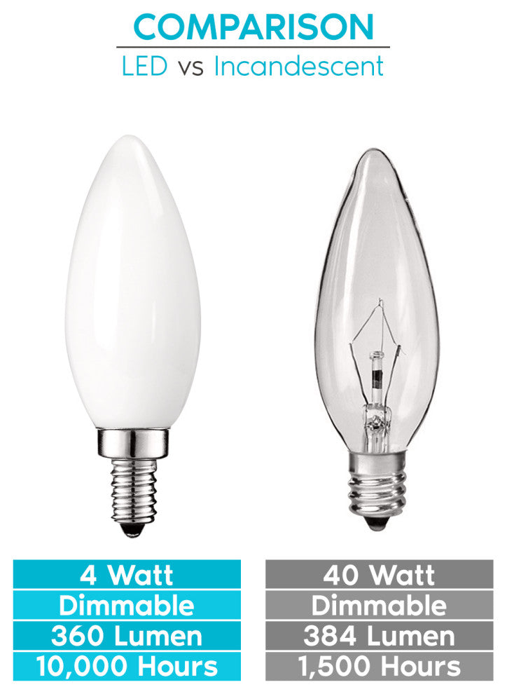 Luxrite 4W Frosted Candle LED Bulb Warm White E12 Flame Tip 24 Pack