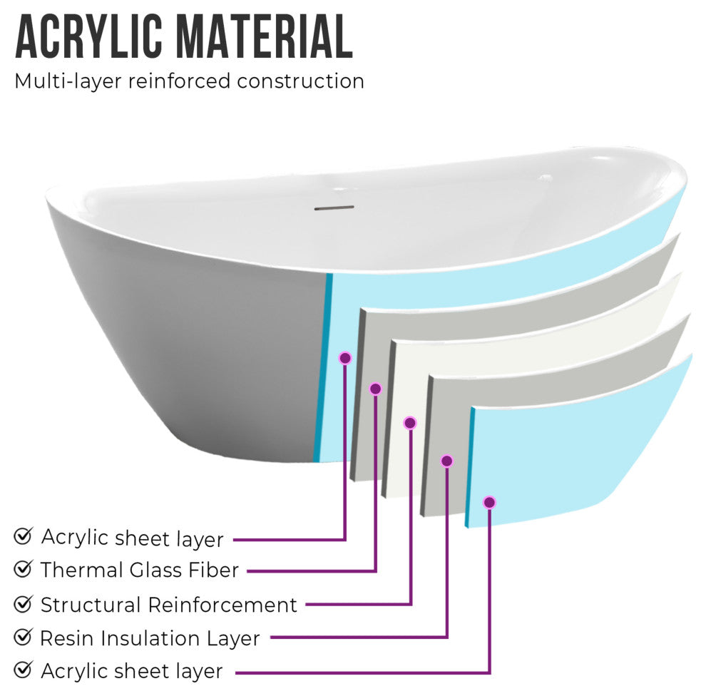 Vanity Art 71" x 33" Acrylic Freestanding Soaking Bathtub, White/Integrated Overflow
