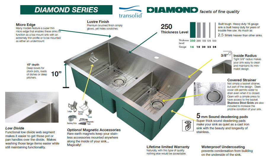 Transolid Diamond 32"x22" Single Bowl Dual-Mount Sink Kit in Stainless Steel