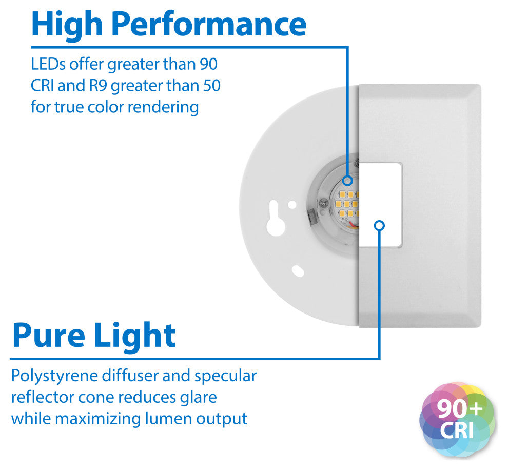 SureFit(v3) LED Flush Mount Ceiling Light, 3000K with Square White Trim