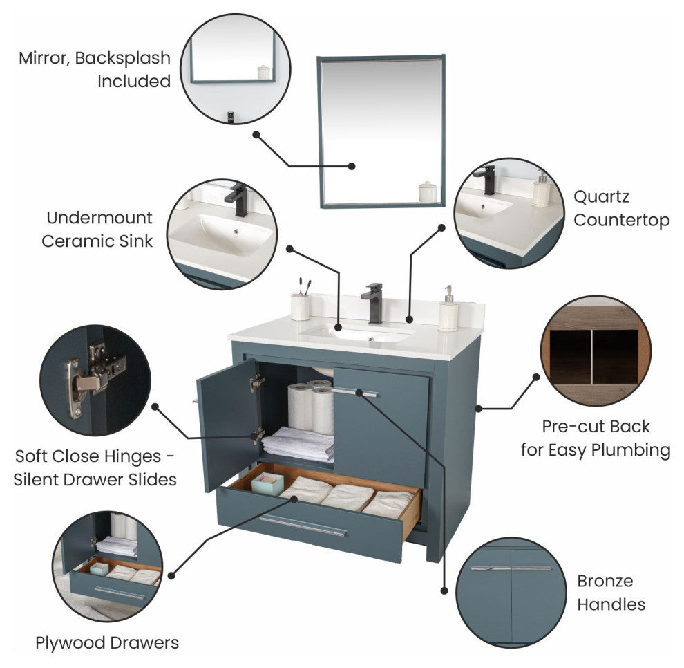 Mila Collection 36" Bathroom Vanity With Sink, Mirror, Countertop, Alasca Blue