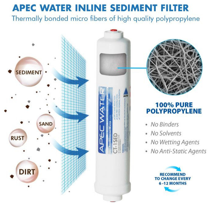 APEC pH+ Complete Replacement Filter Set for Countertop RO System (Stage 1-4)