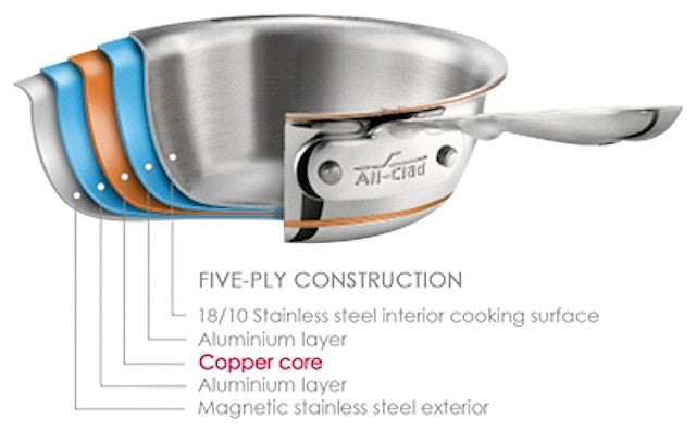 All Clad Copper Core Saucepan, 3 qt.