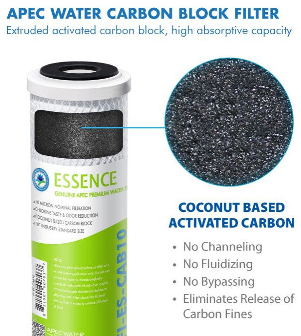 APEC Pre-Filter Set for Essence UV RO System ROES-UV75-SS (Stage 1-3 and 5)