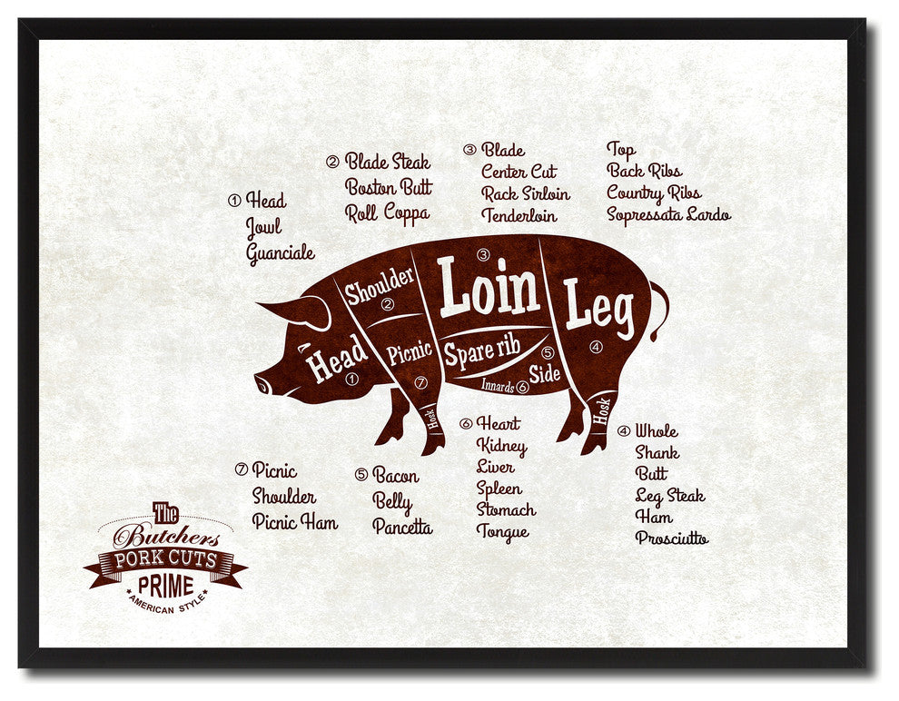 Pig Meat Cuts Butchers Chart Print on Canvas with Picture Frame, 28"x37"