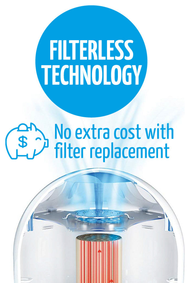 Airfree P2000 - Mold & Germ Destroying Air Purifier 550 sq.ft.