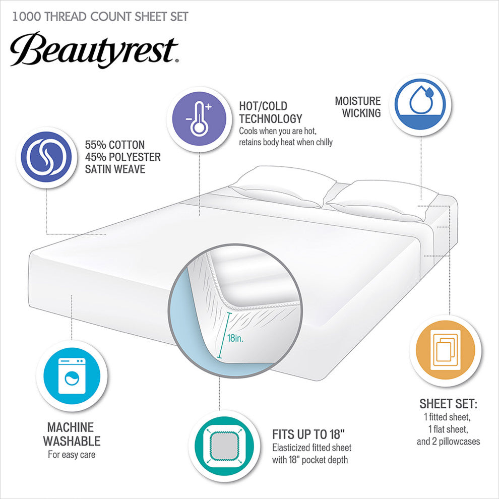 Beautyrest 1000 Thread Count Thermal Management Sheet Set, Dark Gray, Cal King