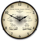 2103231 George Barris Batmobile 1966 Patent Clock