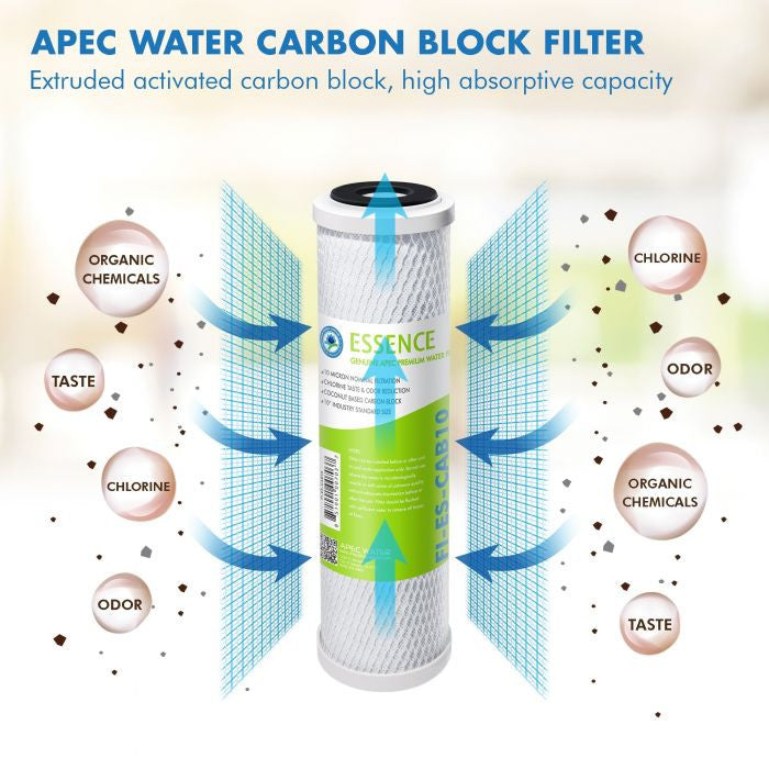 APEC Pre-Filter Set for Essence Undersink Reverse Osmosis System (Stage 1-3)