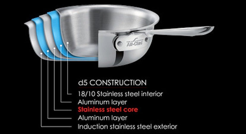 All Clad d5 Brushed SS Saute Pan, 3 qt.