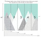 Kids Mountains Peel and Stick Vinyl Wallpaper, Mint/White, 24"x108"
