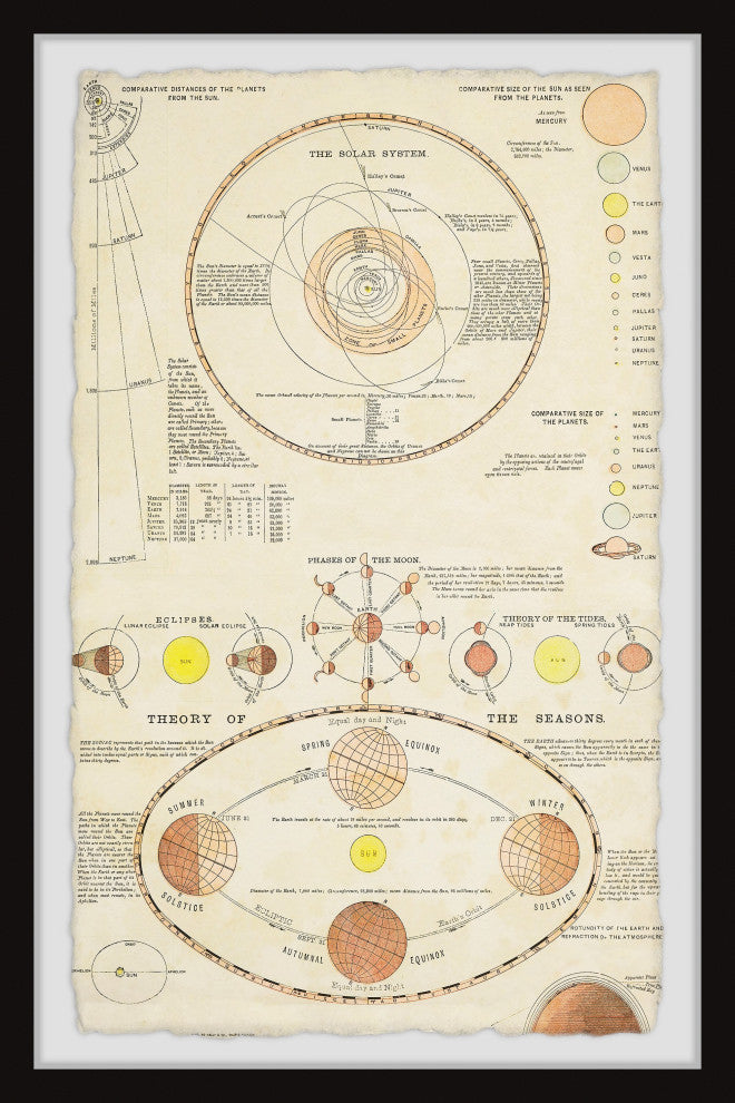 "Planet Comparison" Framed Painting Print, 16x24