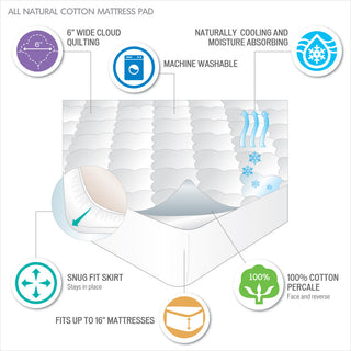 Waterproof Mattress Pad, White, Twin Xl