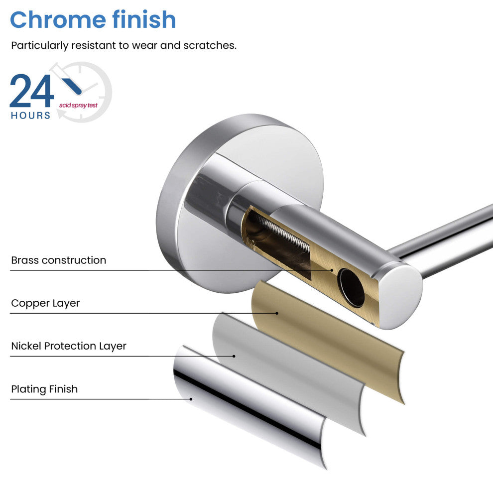 Circular 5-Piece Bathroom Hardware Set, Chrome