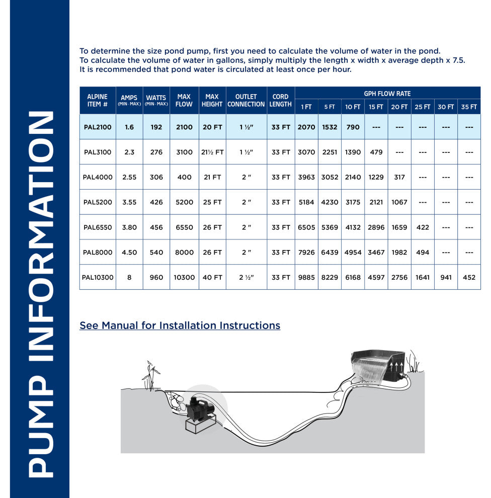 2100 GPH Cyclone Pump for Ponds, Fountains, Waterfalls, and Water Circulation