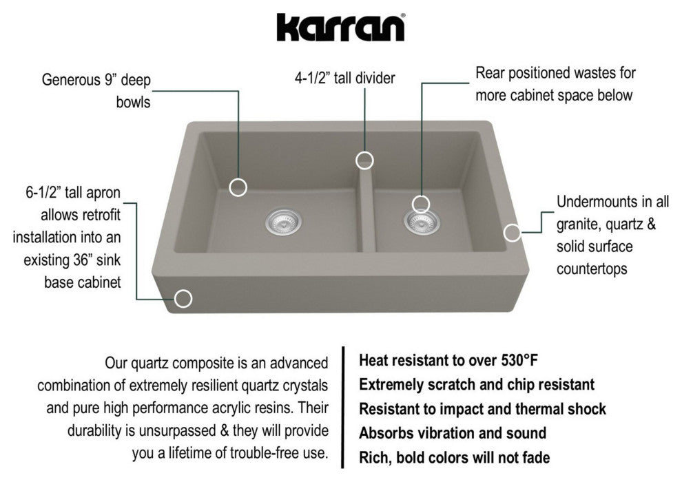 Karran Retrofit Farmhouse Quartz 34" Double Offset Bowl Sink Kit, Concrete